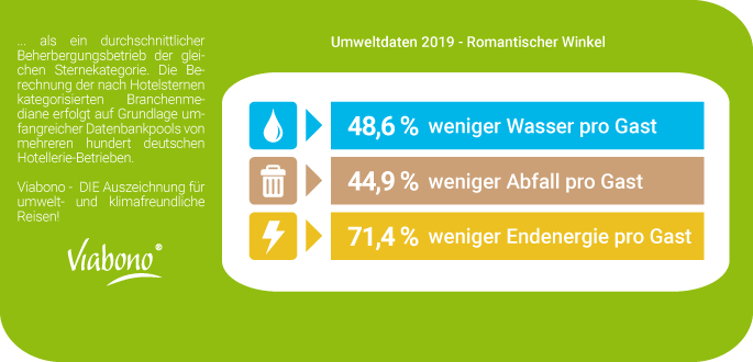 Umweltdaten Vabiano